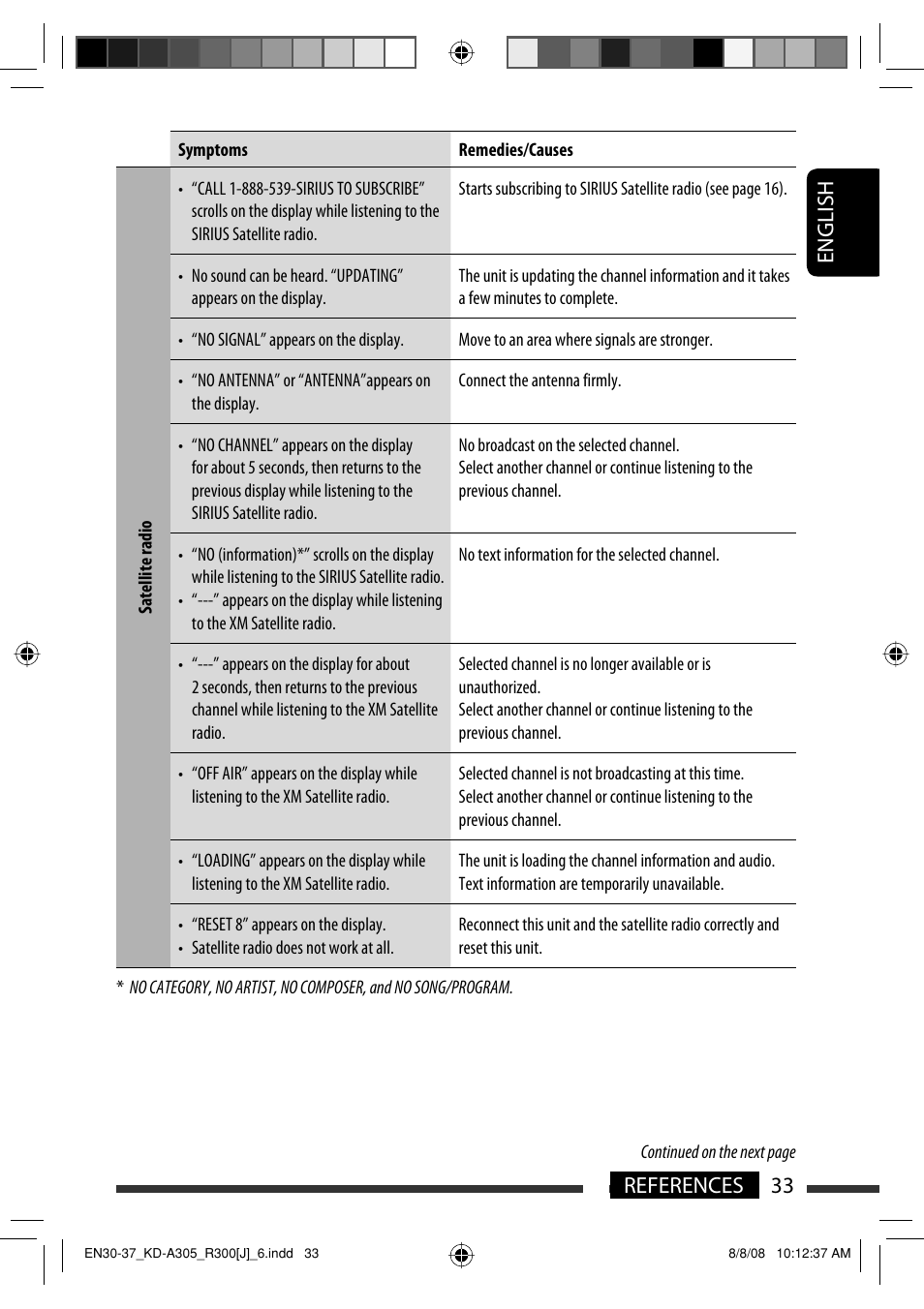 English 33 references | JVC GET0570-001A User Manual | Page 33 / 198