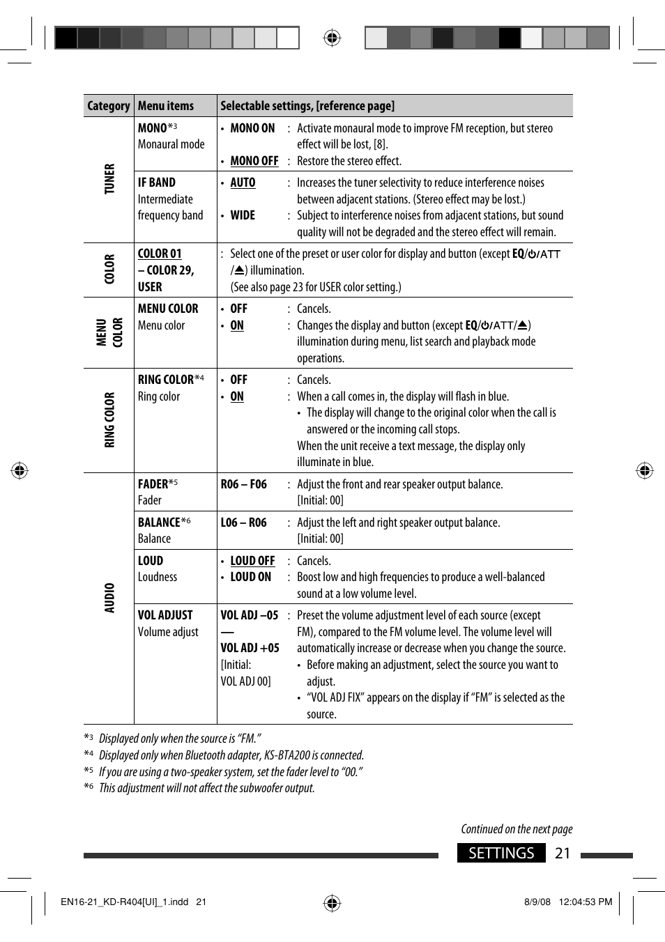 21 settings | JVC GET0570-001A User Manual | Page 63 / 198