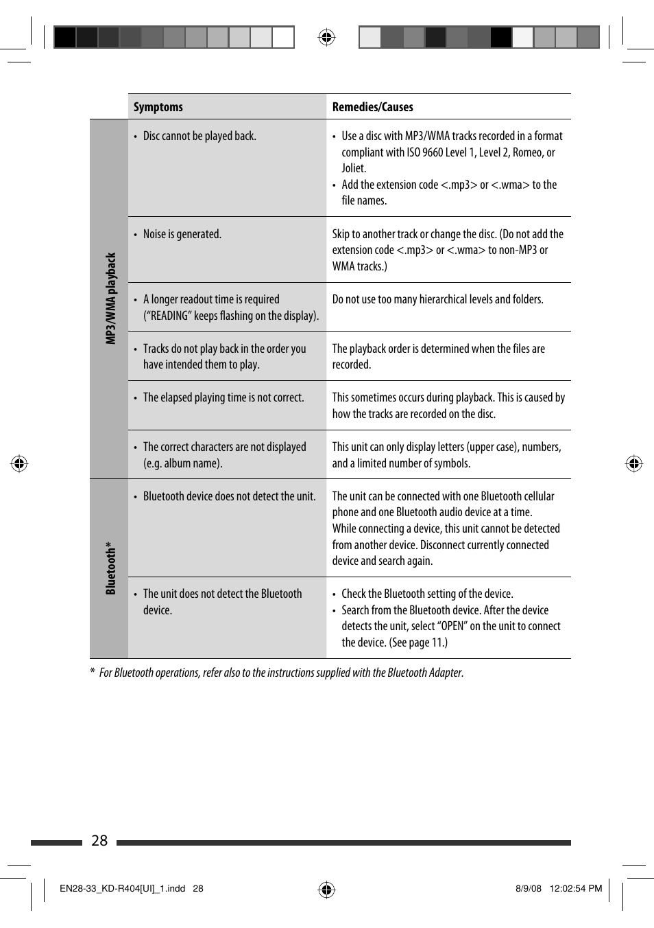 JVC GET0570-001A User Manual | Page 70 / 198