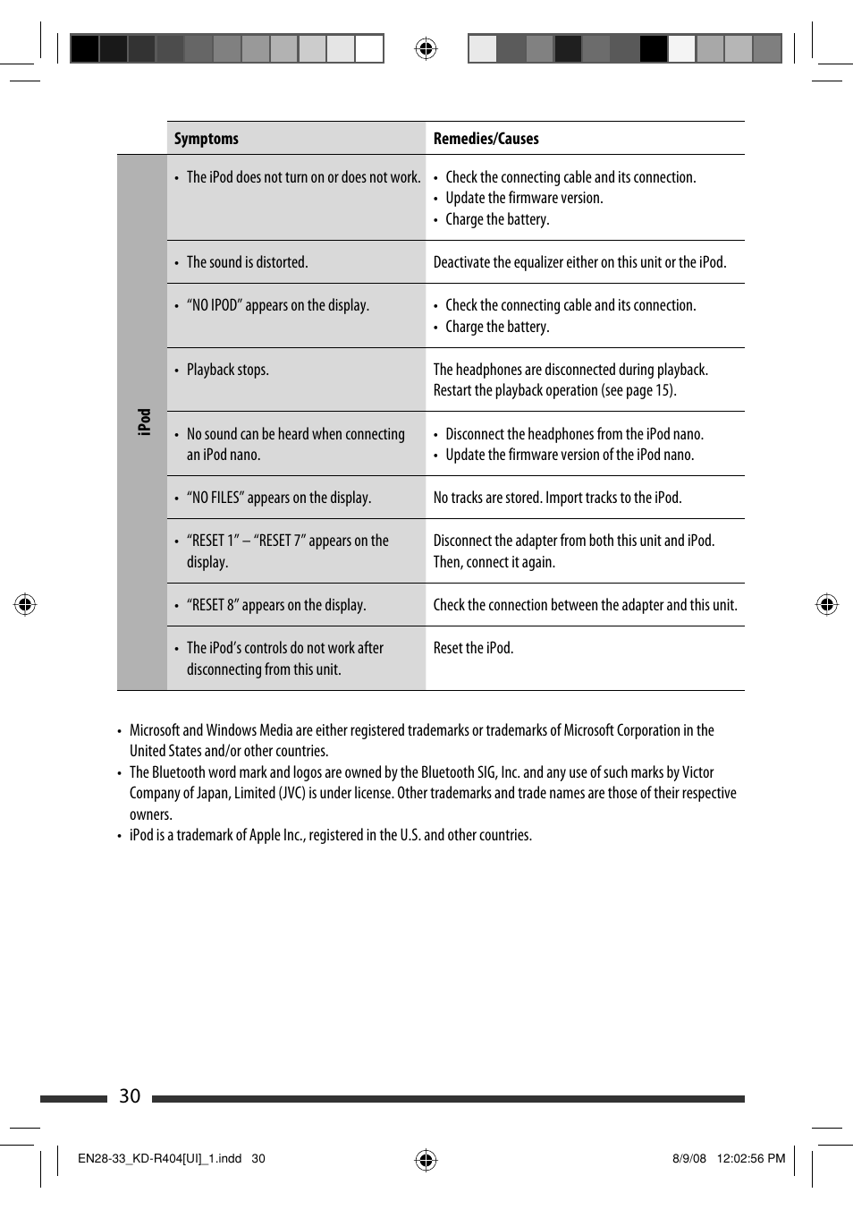 JVC GET0570-001A User Manual | Page 72 / 198