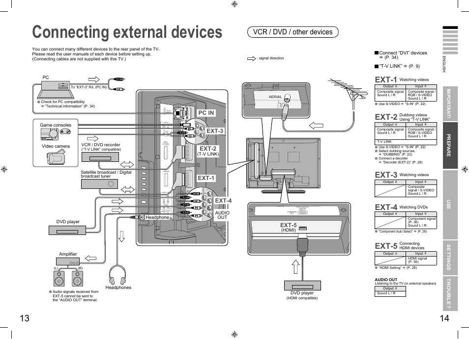 Connecting external devices, Connecting external devices ·········· 13, Ext-1 | Ext-2, Ext-3, Ext-4, Ext-5, Vcr / dvd / other devices | JVC SU LT-26E70BU User Manual | Page 11 / 22