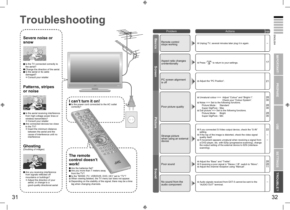 When you have trouble, Troubleshooting, Troubleshooting ····························· 31 | Severe noise or snow, Patterns, stripes or noise i can’t turn it on, The remote control doesn’t work, Ghosting | JVC SU LT-26E70BU User Manual | Page 20 / 22