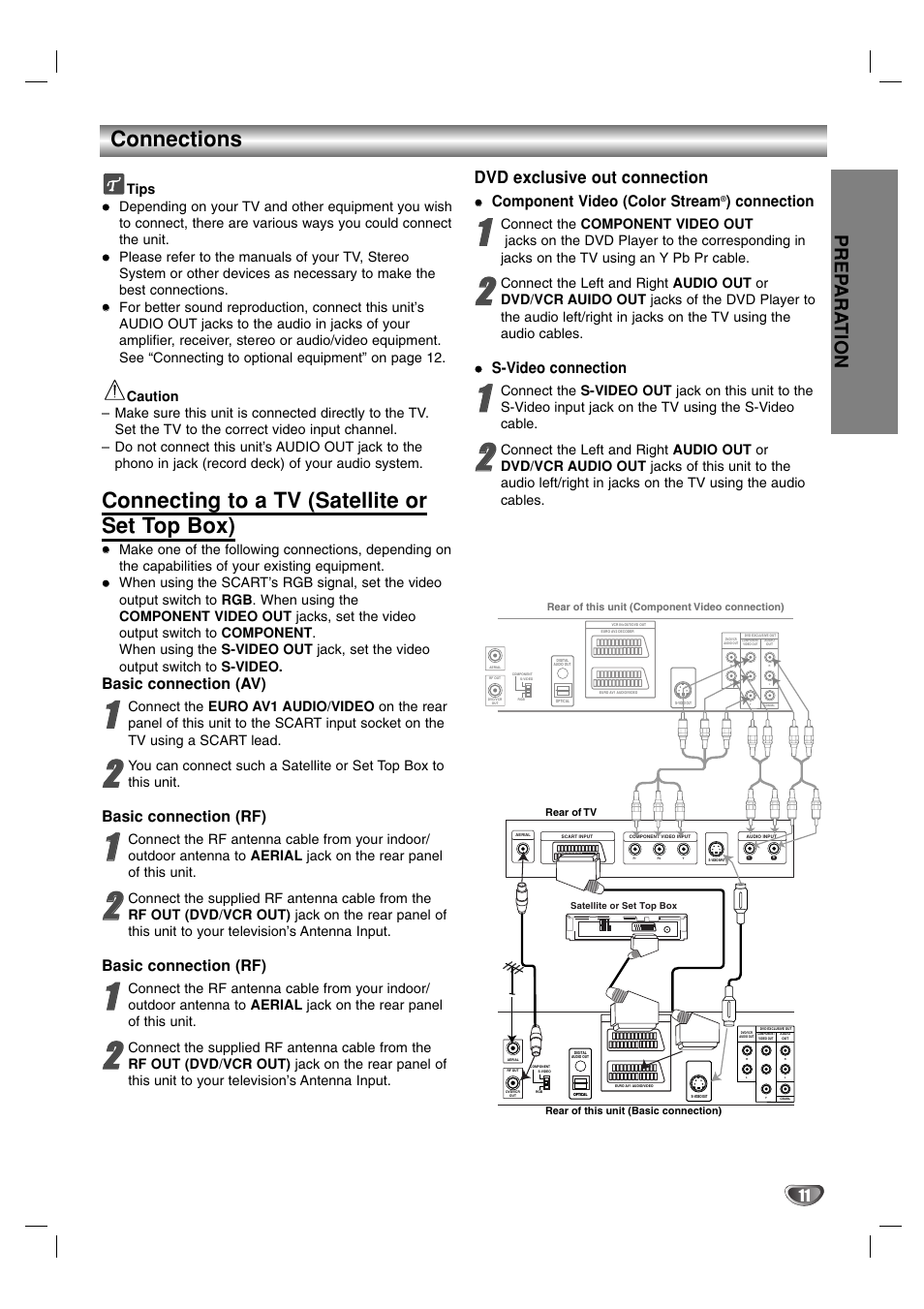 Preparation, Connections, Connecting to a tv (satellite or set top box) | Prep ara tion, Dvd exclusive out connection, Basic connection (av), Basic connection (rf), Component video (color stream, Connection, S-video connection | JVC 3834RP0093F User Manual | Page 11 / 41