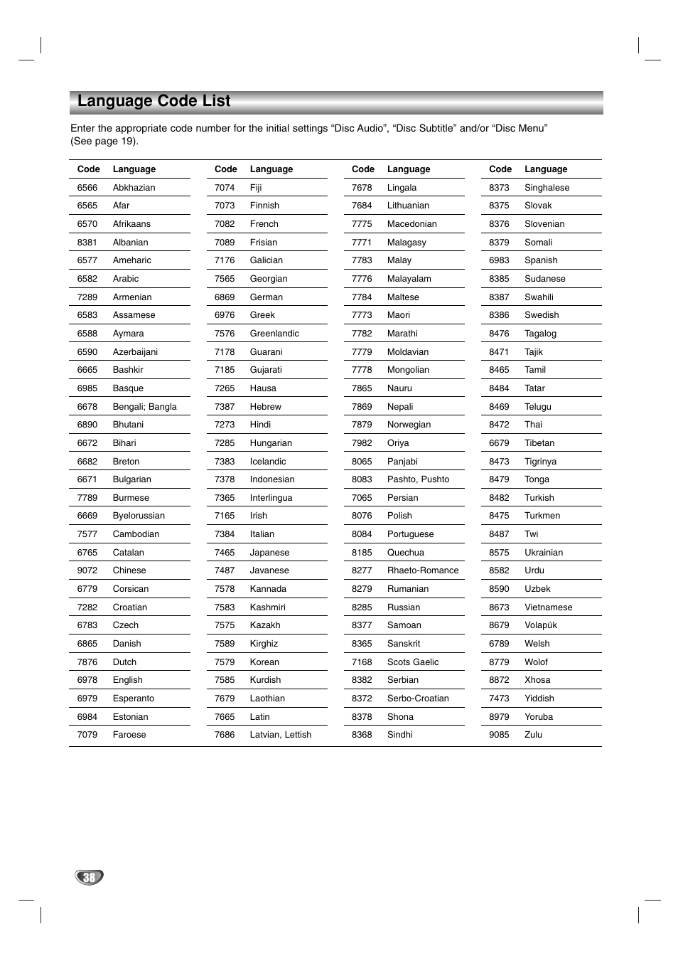 Language code list | JVC 3834RP0093F User Manual | Page 38 / 41