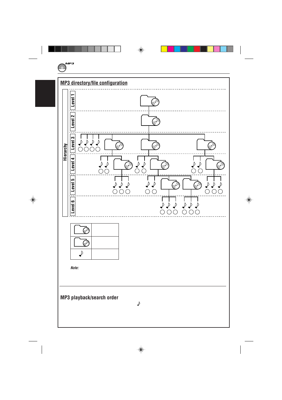 Mp3 directory/file configuration, Mp3 playback/search order | JVC GET0075-001A User Manual | Page 24 / 54