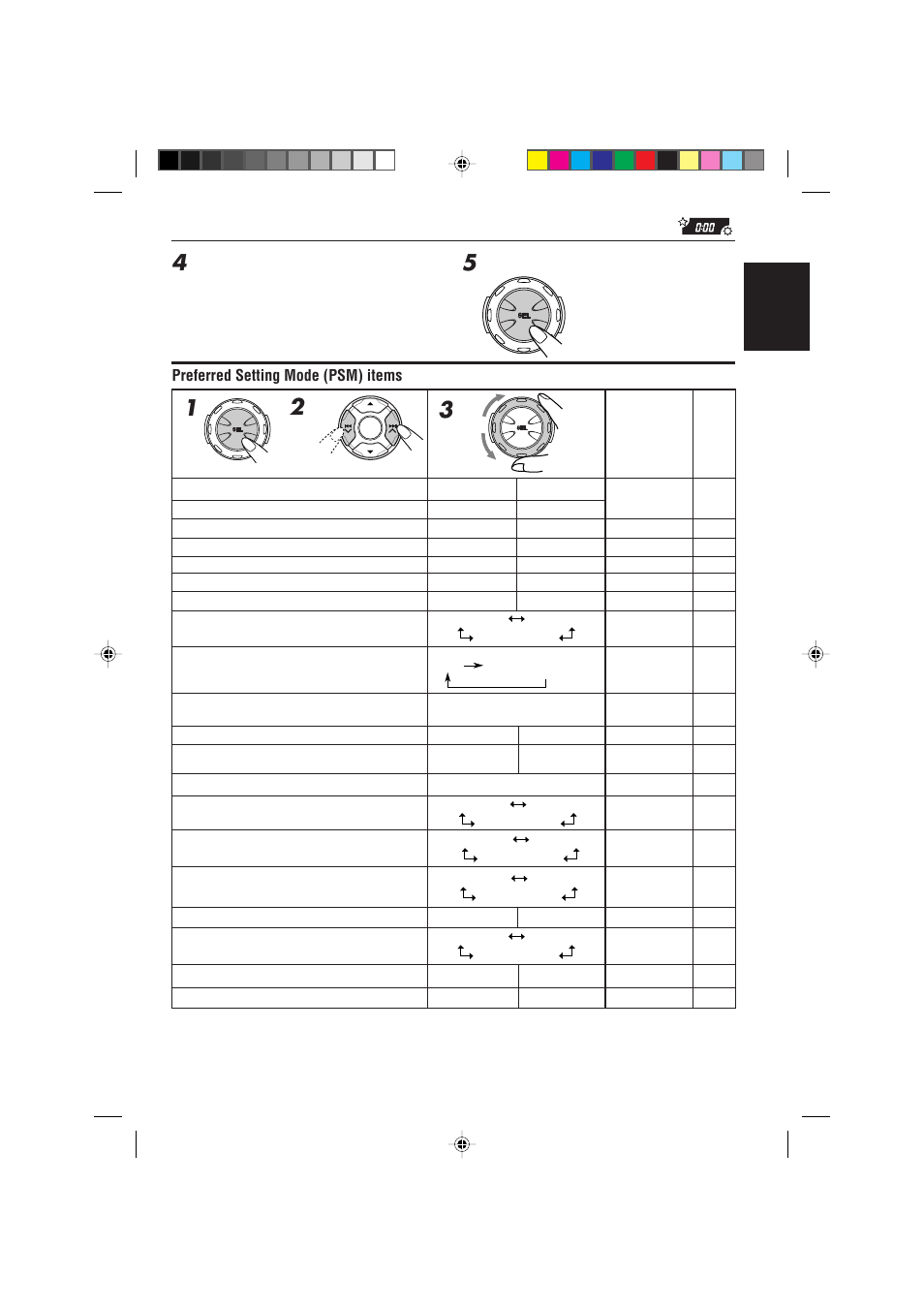English, Preferred setting mode (psm) items | JVC GET0075-001A User Manual | Page 33 / 54