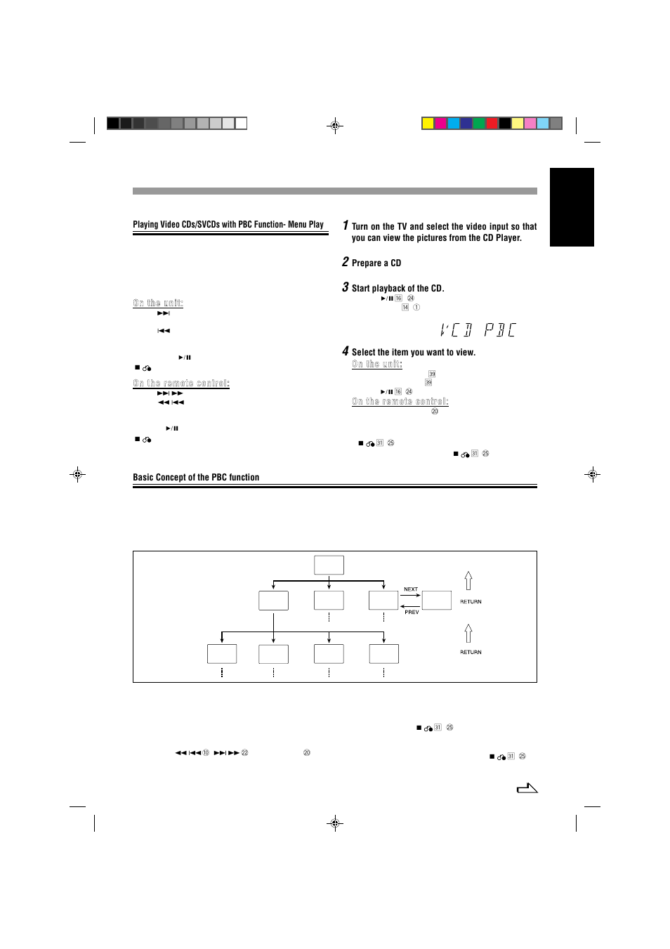 English, On the unit, On the remote control | Prepare a cd, Start playback of the cd, Basic concept of the pbc function | JVC CA-MXJ787V User Manual | Page 19 / 39