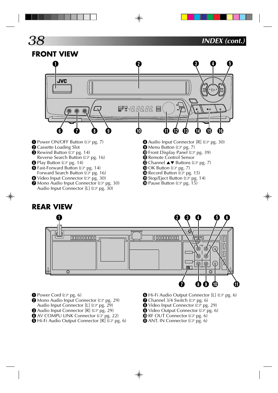 Index (cont.) front view, Rear view | JVC HR-A62U User Manual | Page 38 / 44