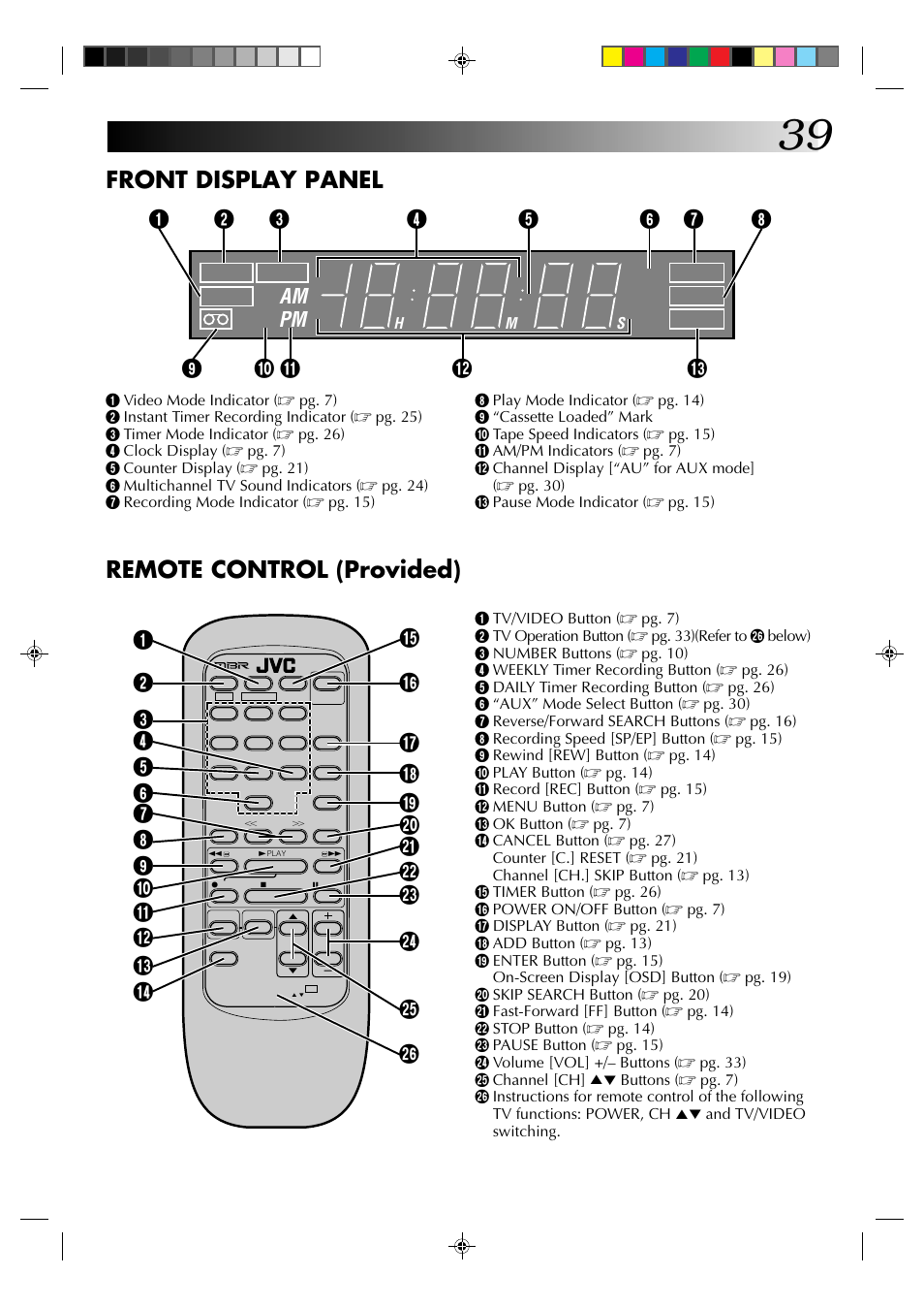 Front display panel, Remote control (provided), Am pm | JVC HR-A62U User Manual | Page 39 / 44