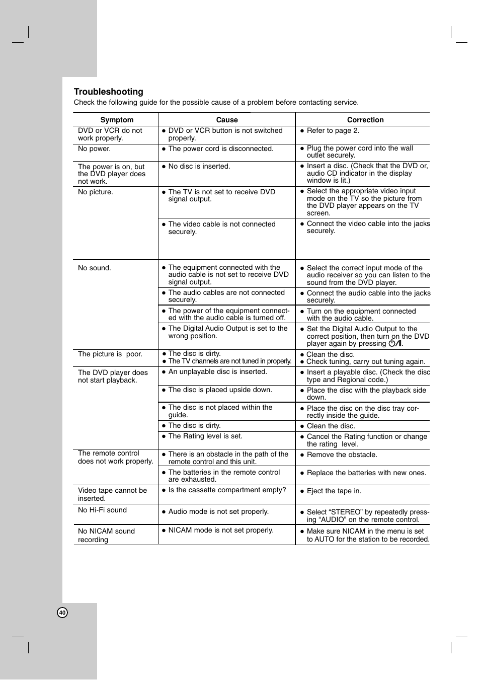 Troubleshooting | JVC 3834RV0038A User Manual | Page 40 / 43