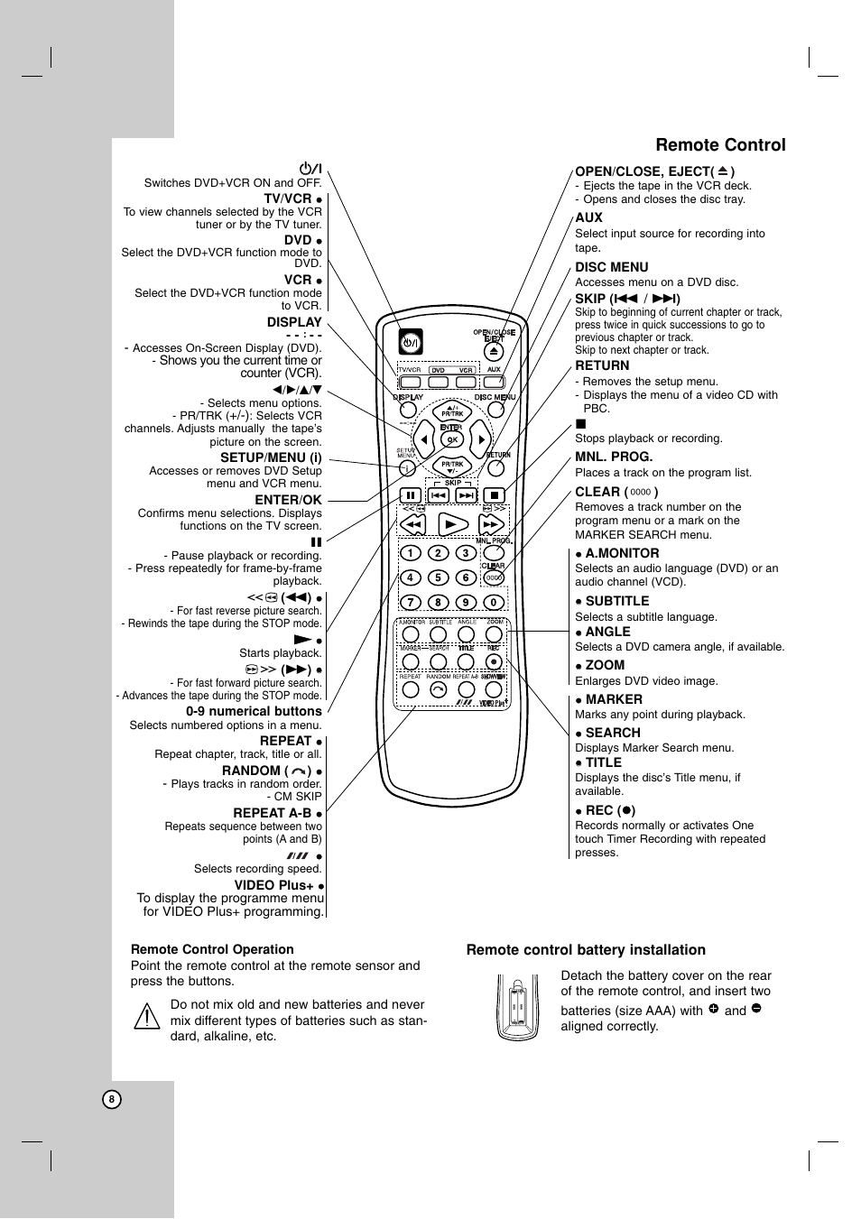 Remote control | JVC 3834RV0038A User Manual | Page 8 / 43