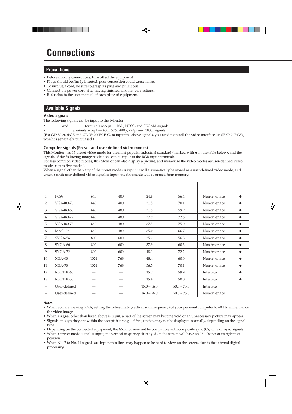 Connections, Precautions, Available signals | JVC GD-V4200PCE-G User Manual | Page 10 / 32