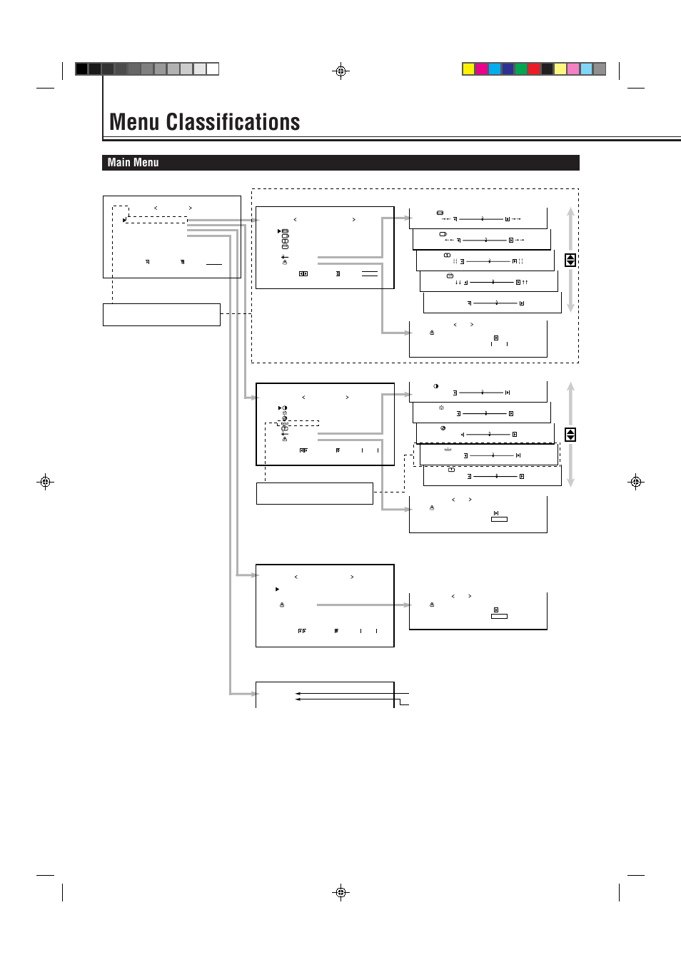 Menu classifications, Main menu | JVC GD-V4200PCE-G User Manual | Page 26 / 32