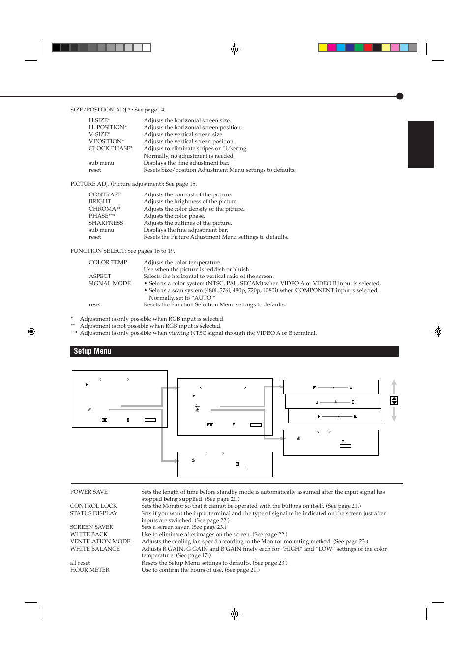 English, Setup menu | JVC GD-V4200PCE-G User Manual | Page 27 / 32
