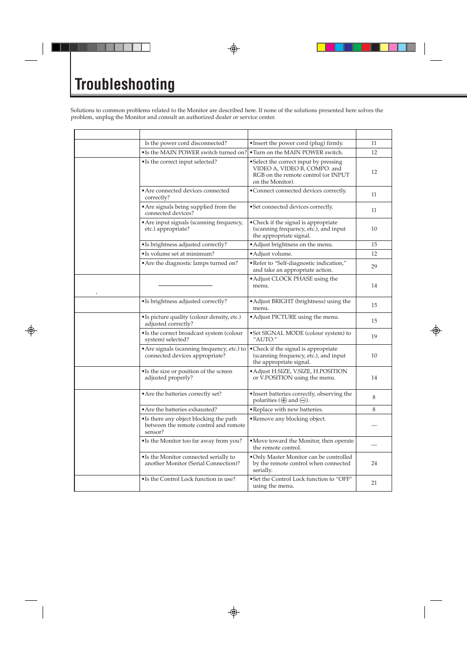 Troubleshooting | JVC GD-V4200PCE-G User Manual | Page 28 / 32