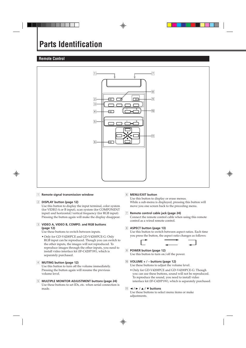 Parts identification, Remote control | JVC GD-V4200PCE-G User Manual | Page 4 / 32