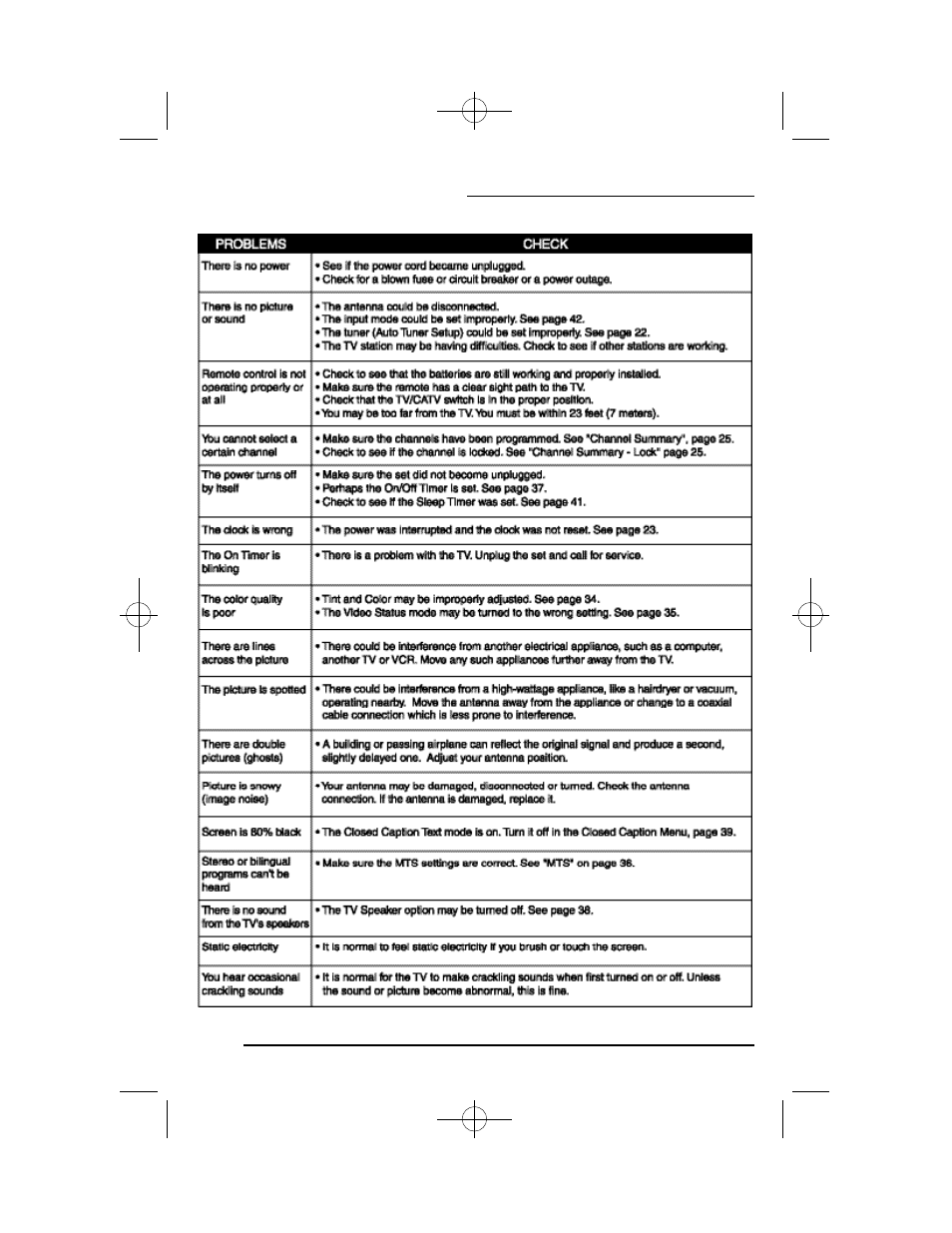 Troubleshooting | JVC AV 36D302 User Manual | Page 46 / 52