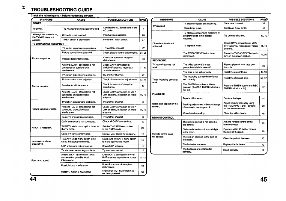 Troubleshooting guide | JVC TV 13140 User Manual | Page 24 / 28