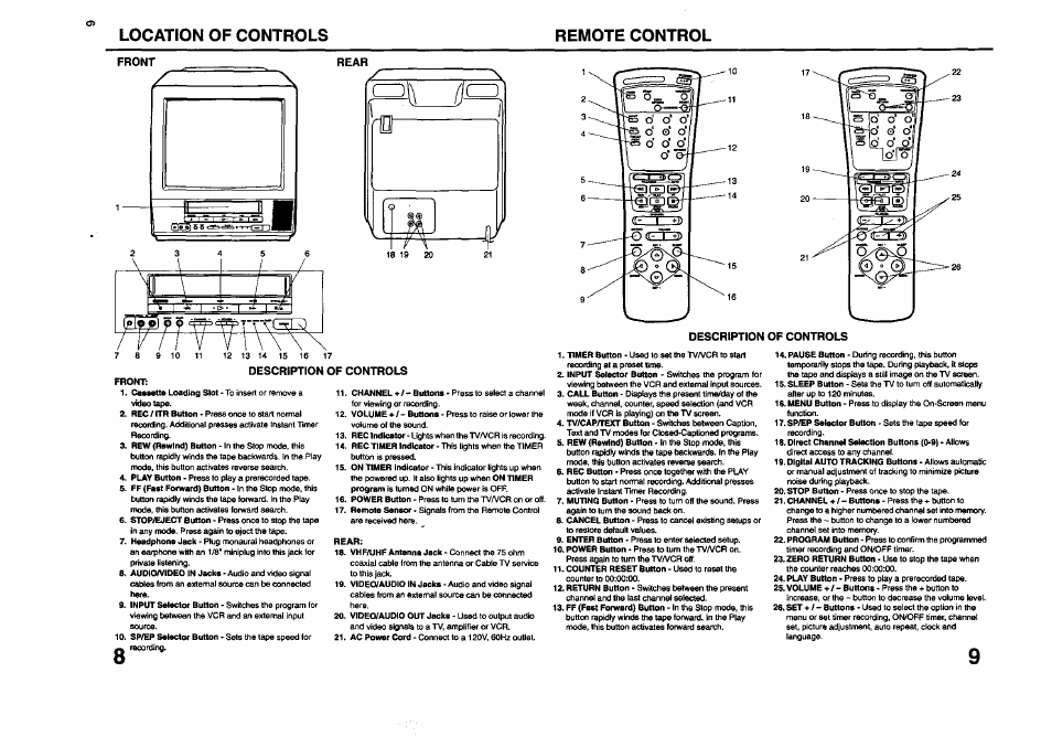 Location of controls, Front, Rear | Description, Of controls, Location, Controls, Location of controls remote control, Front rear description, Description op controls | JVC TV 13140 User Manual | Page 6 / 28