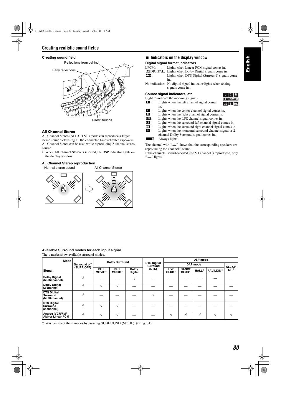 A pg. 30, Ndicator (lpcm), All channel stereo (all ch st.) – 32 | Creating realistic sound fields, English | JVC TH-M45 User Manual | Page 101 / 134