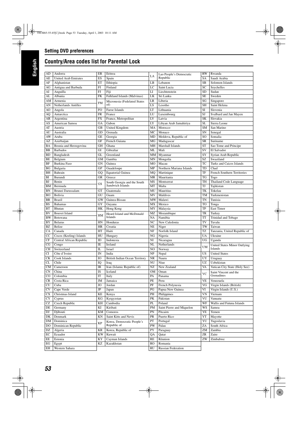 Ee “country/area codes list for parental lock, A pg. 53), See “country/area codes list for parental lock | Country/area codes list for parental lock, Setting dvd preferences, English | JVC TH-M45 User Manual | Page 124 / 134