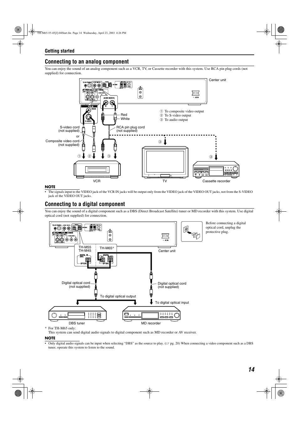 A pg. 14, Connecting to an analog component, Connecting to a digital component | JVC TH-M45 User Manual | Page 17 / 134