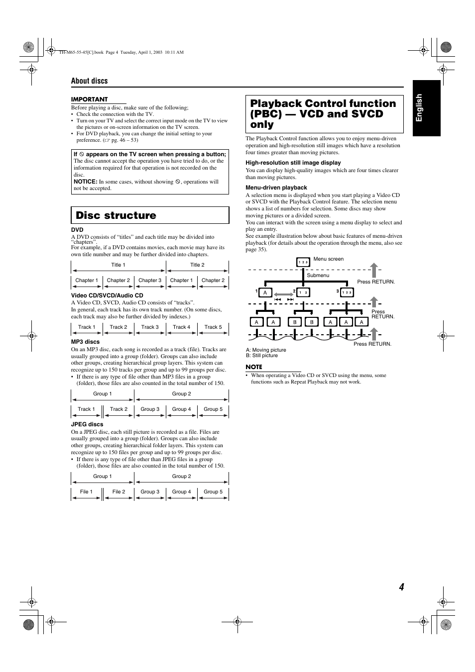 A pg. 4, A pg. 4), A pg. 4, 3 | Chapter, Group, Playback control function (pbc) , 35, Title track, Disc structure, About discs, English | JVC TH-M45 User Manual | Page 75 / 134