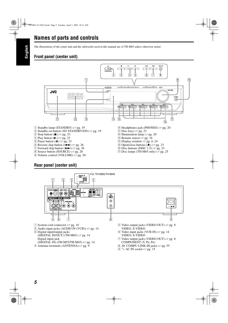 Names of parts and controls, Front panel (center unit), Rear panel (center unit) | JVC TH-M45 User Manual | Page 76 / 134