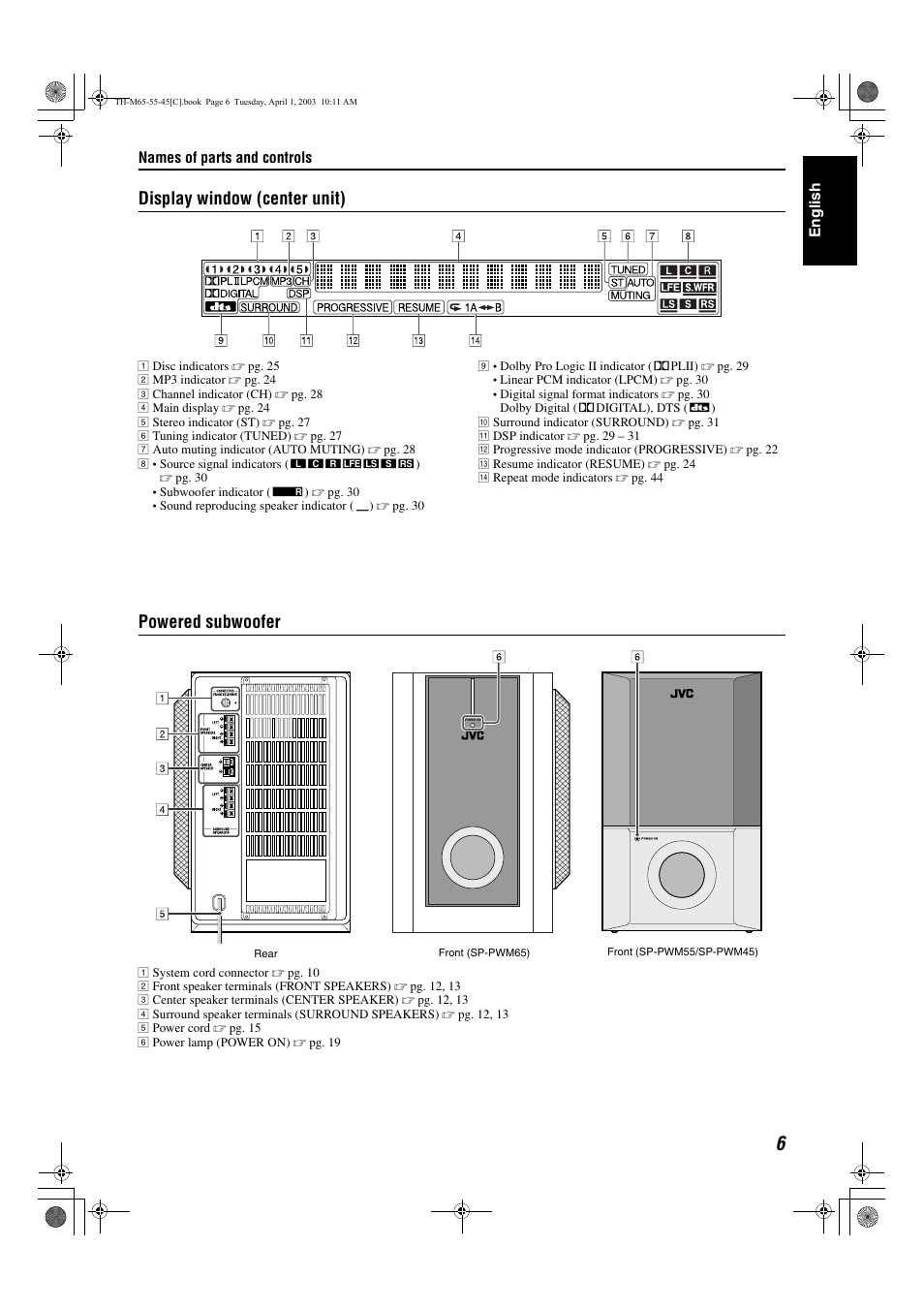 A pg. 6, Display window (center unit), Powered subwoofer | JVC TH-M45 User Manual | Page 77 / 134