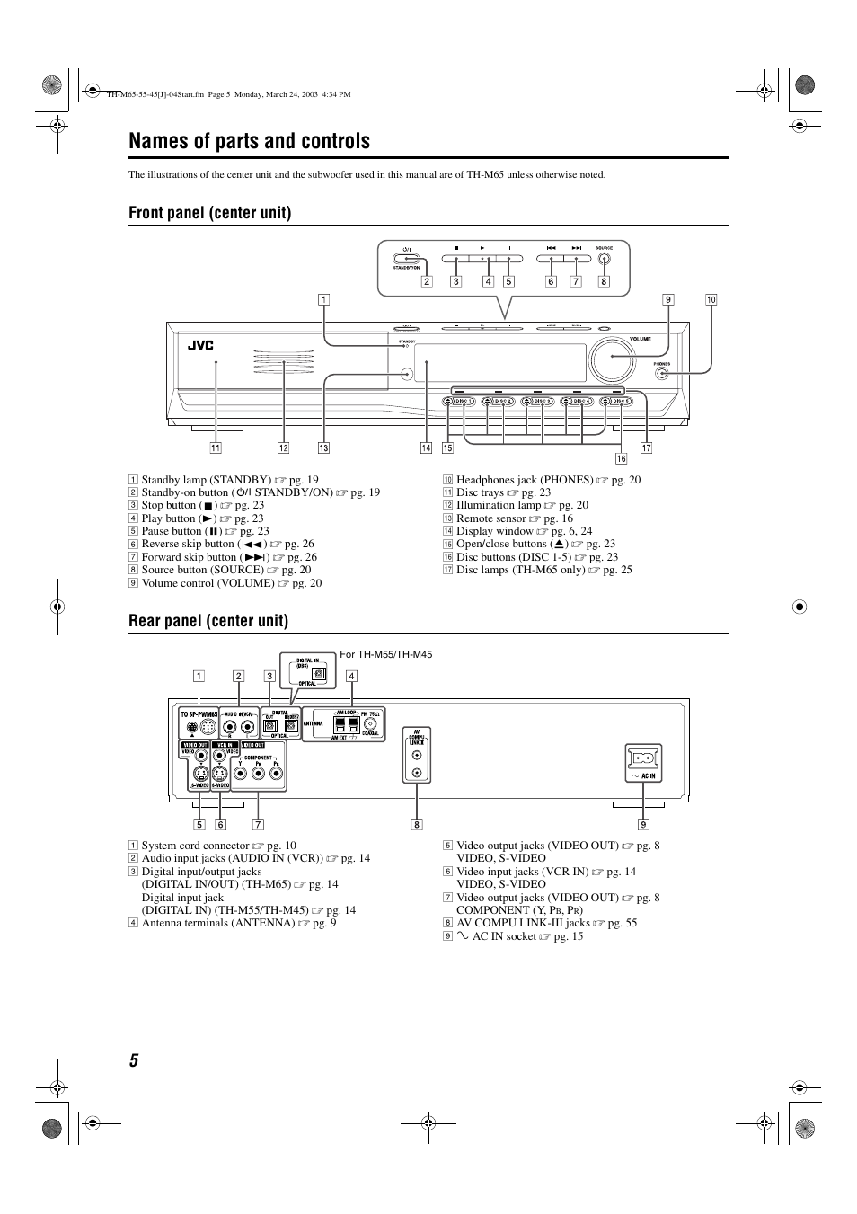 Names of parts and controls, Front panel (center unit), Rear panel (center unit) | JVC TH-M45 User Manual | Page 8 / 134