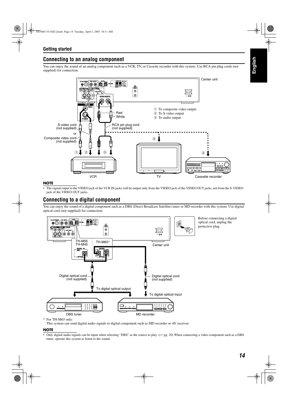 A pg. 14, A pg. 14), Connecting to an analog component | Connecting to a digital component | JVC TH-M45 User Manual | Page 85 / 134