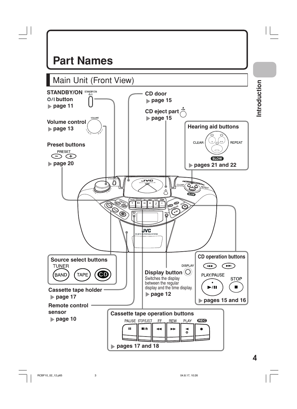 Part names, Main unit (front view), Intr oduction | JVC RC-BF10 User Manual | Page 7 / 44