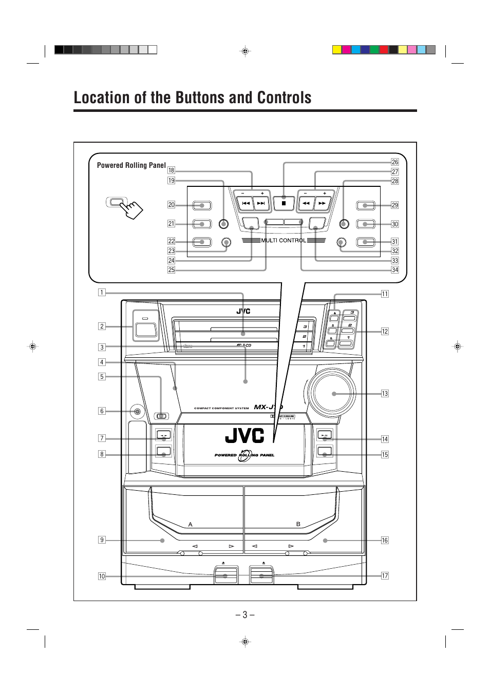 Location of the buttons and controls, Powered rolling panel | JVC Model MX-J70J User Manual | Page 6 / 34