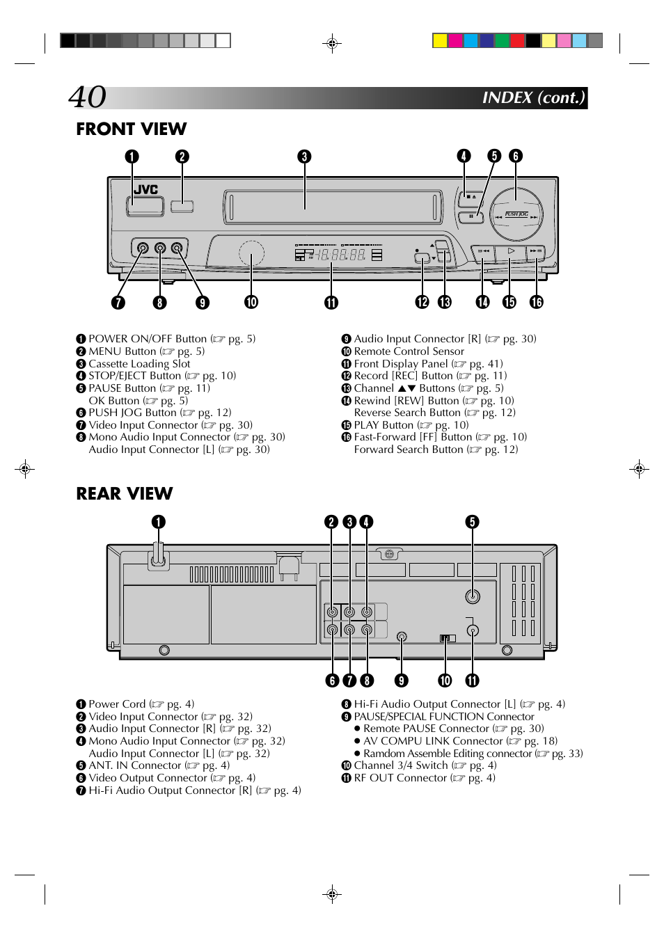 Index (cont.) front view, Rear view | JVC HR-J6003UM User Manual | Page 40 / 42