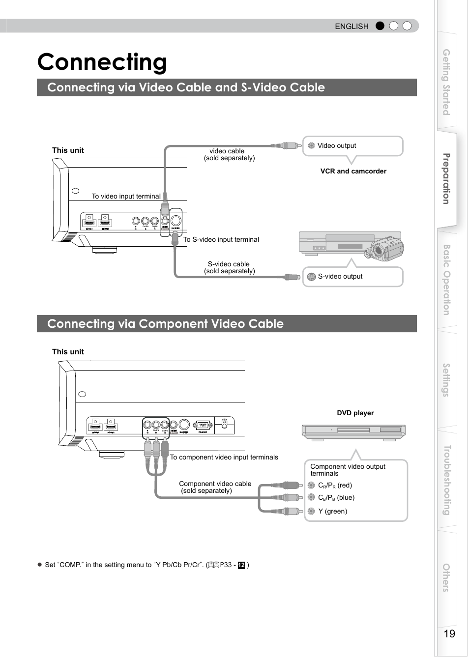 Connecting, Connecting via video cable and s-video cable, Connecting via component video cable | O connect via component video terminals, O connect via video terminal, O connect via s-video terminal, English, This unit | JVC D-ILA DLA-HD350 User Manual | Page 19 / 57