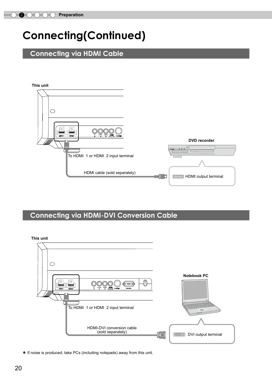 Connecting via hdmi cable, Connecting via hdmi-dvi conversion cable, O connect via hdmi terminal | Connecting(continued), 2preparation | JVC D-ILA DLA-HD350 User Manual | Page 20 / 57