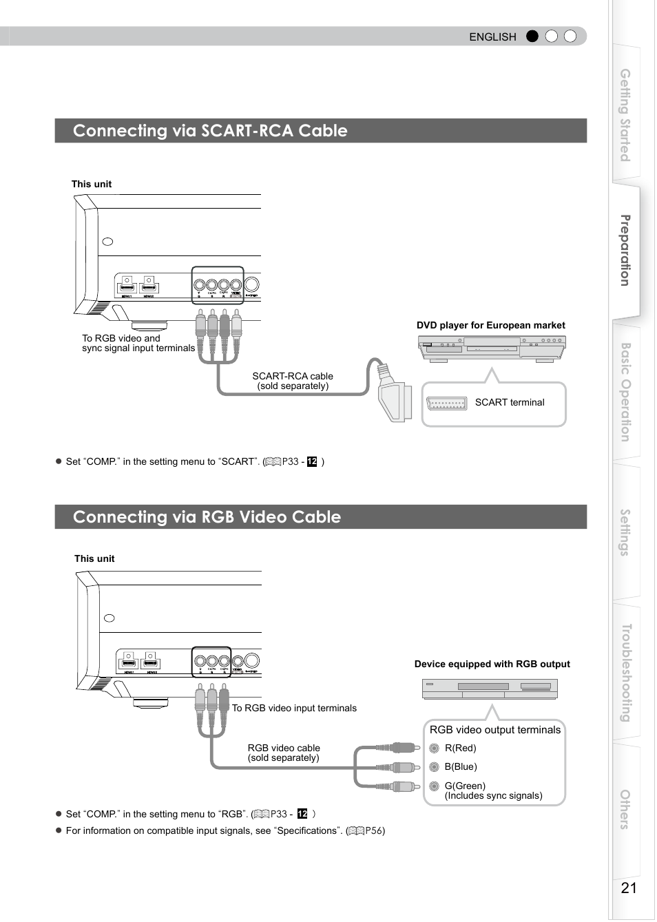 Connecting via scart-rca cable, Connecting via rgb video cable, English | Rgb video output terminals | JVC D-ILA DLA-HD350 User Manual | Page 21 / 57