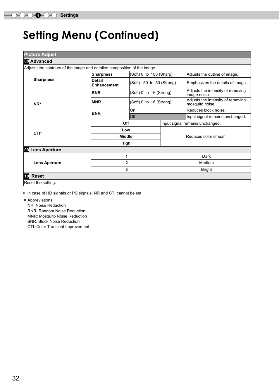 Setting menu (continued) | JVC D-ILA DLA-HD350 User Manual | Page 32 / 57