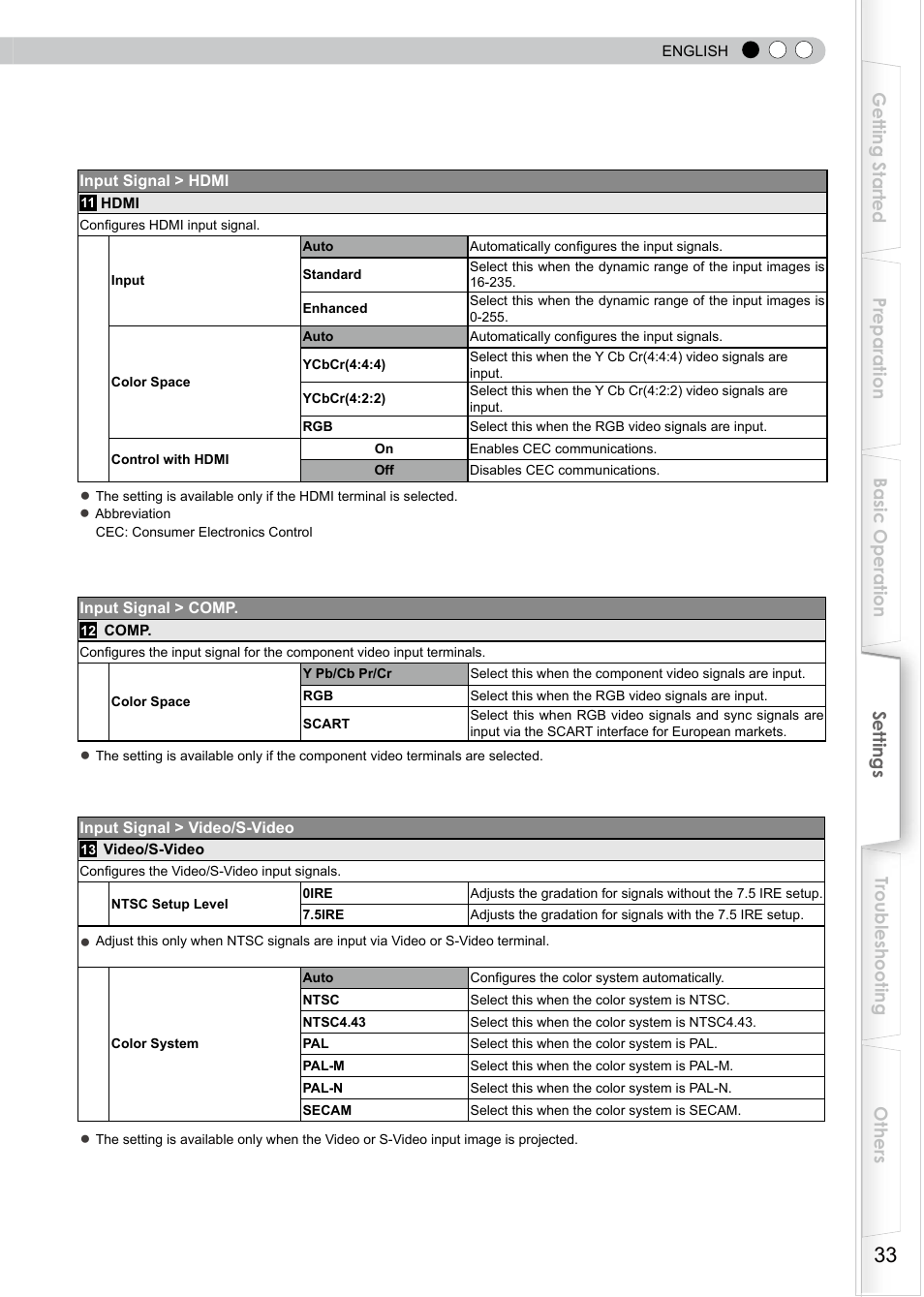JVC D-ILA DLA-HD350 User Manual | Page 33 / 57