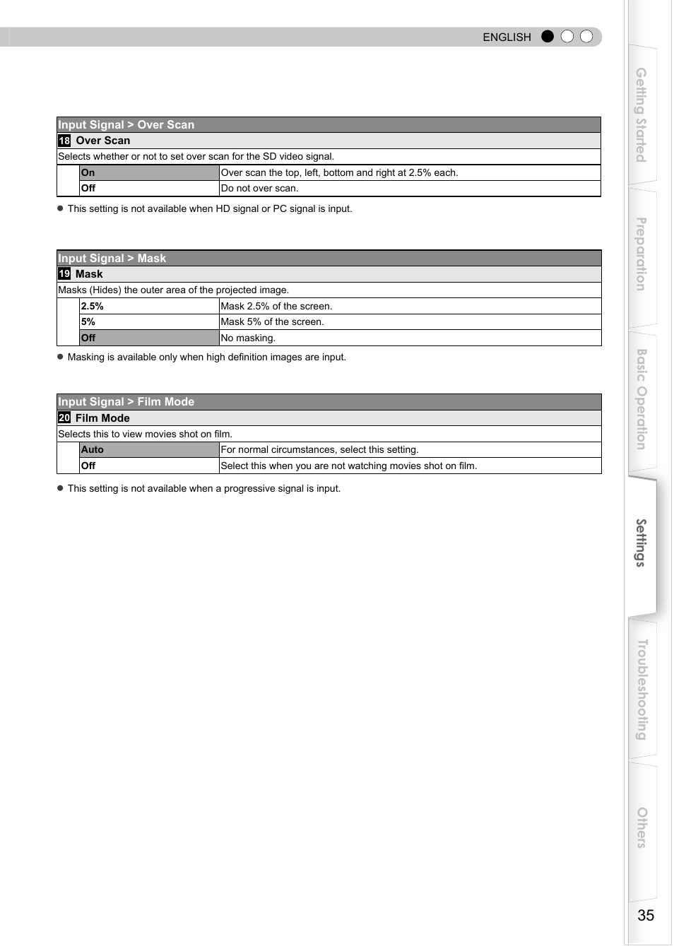 JVC D-ILA DLA-HD350 User Manual | Page 35 / 57