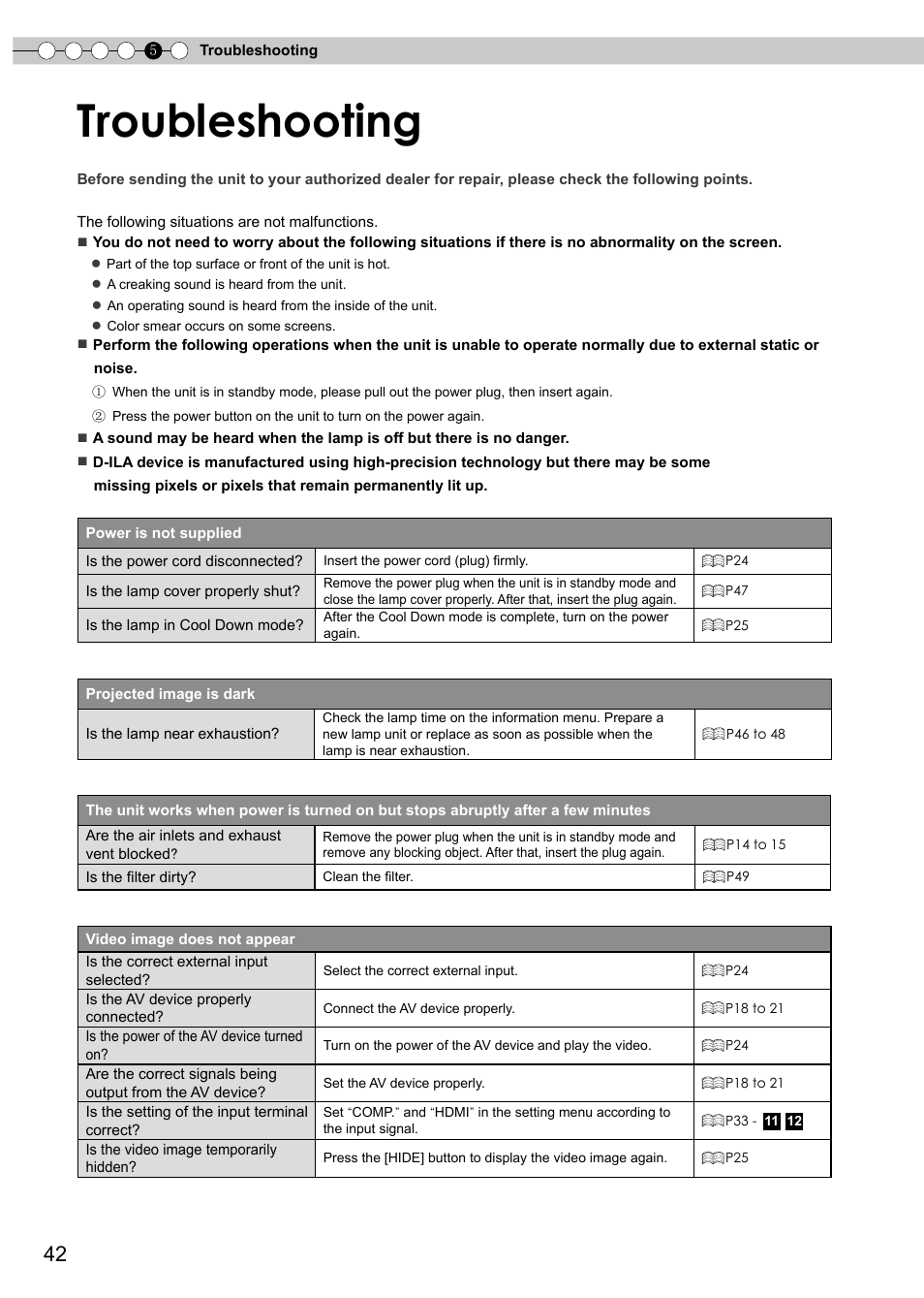 Troubleshooting | JVC D-ILA DLA-HD350 User Manual | Page 42 / 57