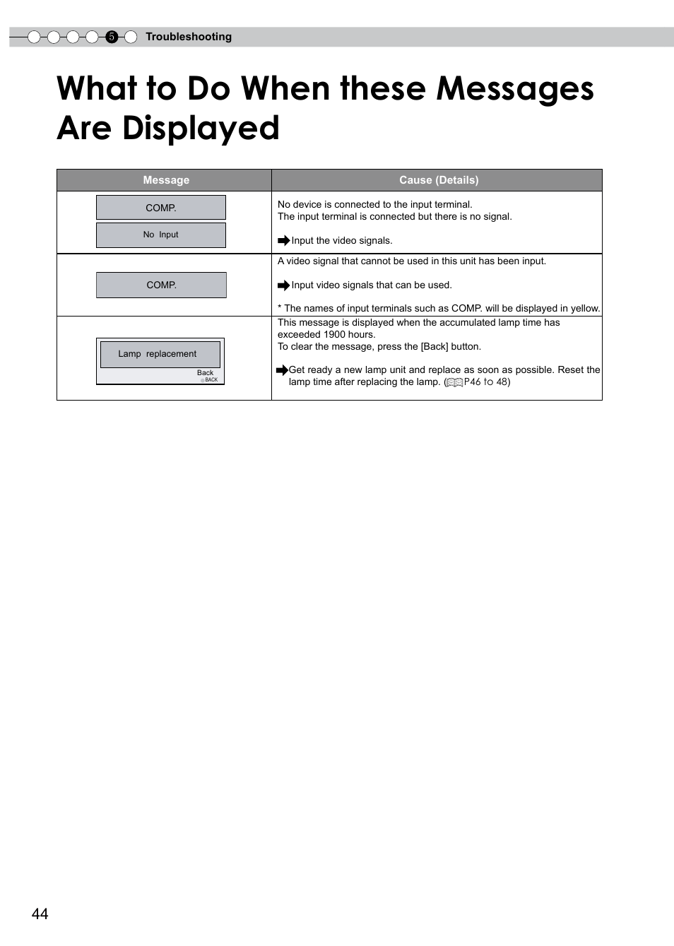 What to do when these messages are displayed | JVC D-ILA DLA-HD350 User Manual | Page 44 / 57
