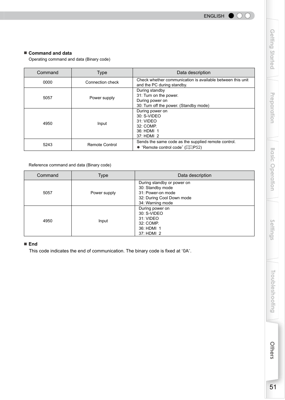 JVC D-ILA DLA-HD350 User Manual | Page 51 / 57