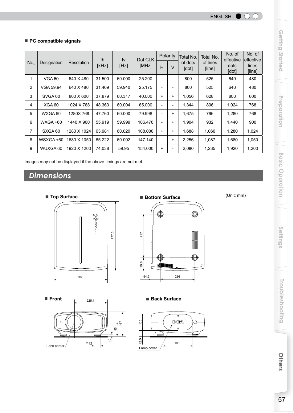 Dimensions | JVC D-ILA DLA-HD350 User Manual | Page 57 / 57