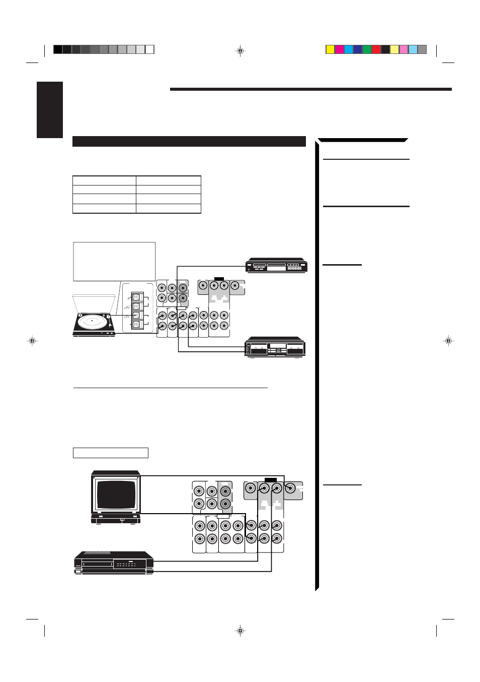 Getting started, English, Video component connections | Audio component connections, When connecting a jvc tv | JVC RX-665VBK User Manual | Page 14 / 54