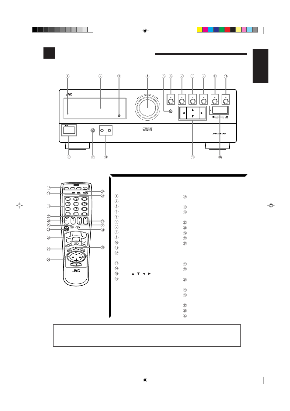 Parts identification, English, Front panel | Remote control | JVC RX-665VBK User Manual | Page 5 / 54