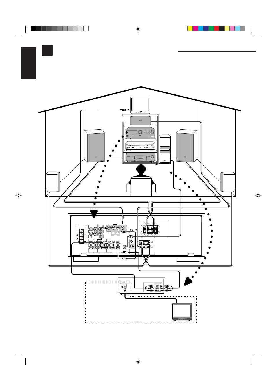 Easy set up & operations, English, For reproducing surround sound with your vcr | JVC RX-665VBK User Manual | Page 6 / 54