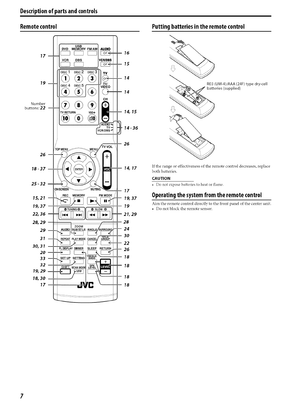 Description of parts and controls, Remote control, Caution | Operating the system from the remote control, Description of parts and controls remote control | JVC SP-PWC60 User Manual | Page 10 / 48