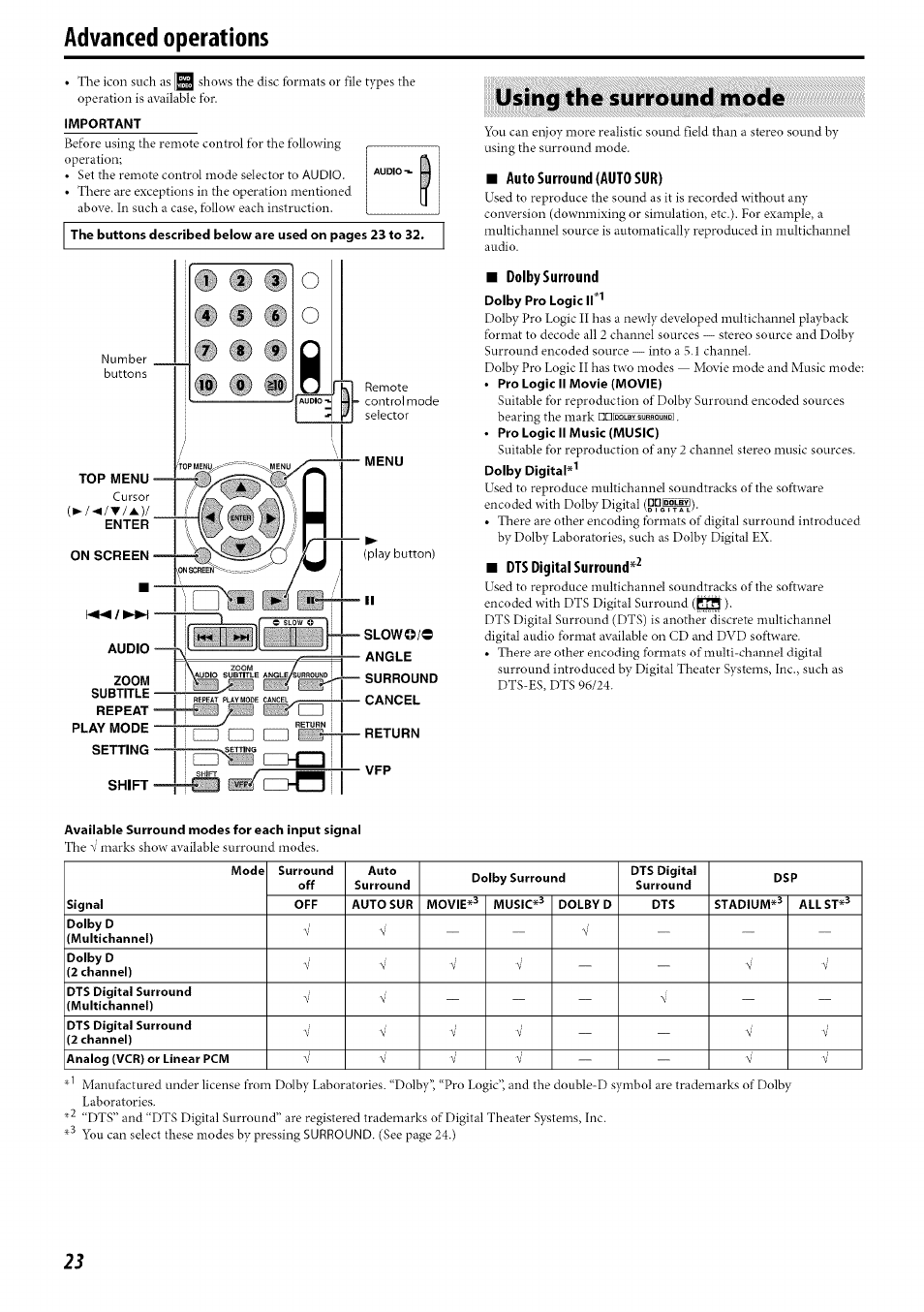 Advanced operations, Using the surround mode, Auto surround (auto sur) | Dolby surround, Dts digital surround | JVC SP-PWC60 User Manual | Page 26 / 48