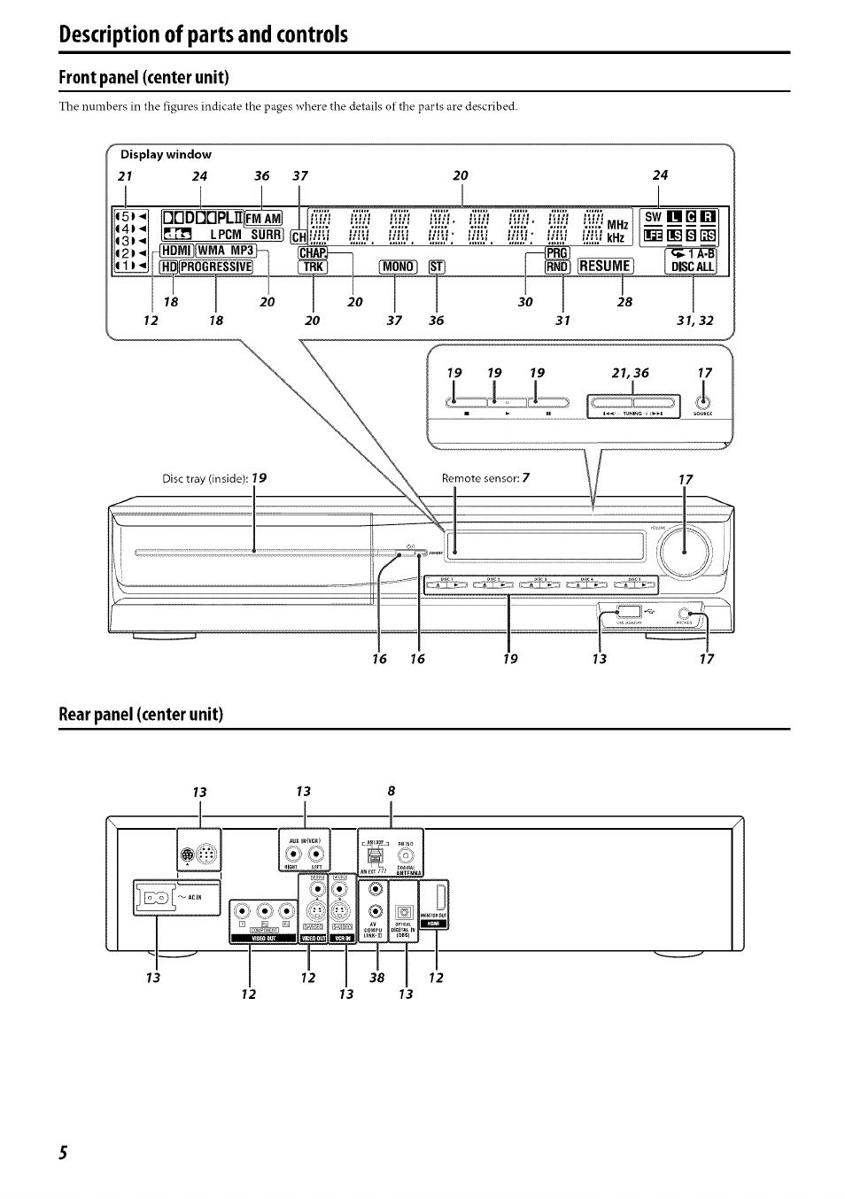 Description of parts and controls | JVC SP-PWC60 User Manual | Page 8 / 48